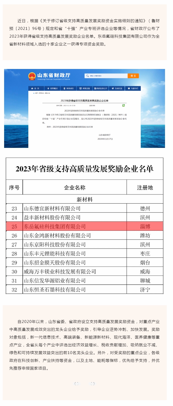 喜报！milan米兰官网-米兰milan(中国)
入选2023年省级支持高质量发展奖励企业.jpg